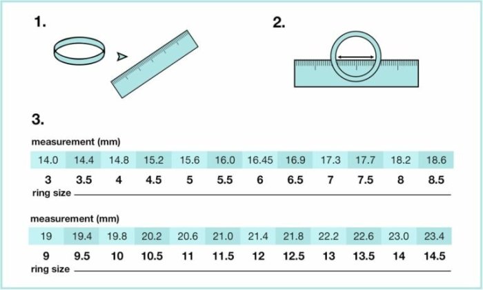 Ring size chart measure converter measurement eu tips convert