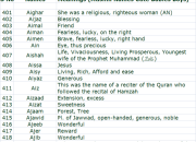 700 Nama Bayi Laki-laki Islami 3 Kata