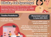 Kapan Pengumuman Administrasi CPNS?
