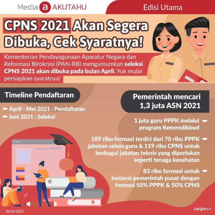 Kapan pengumuman administrasi cpns