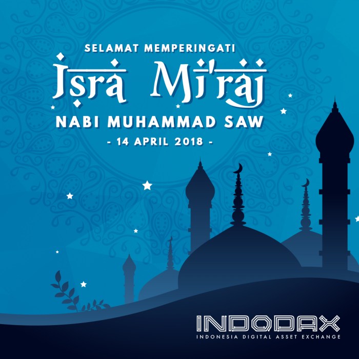 Latar belakang isra miraj