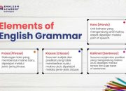Grammar Bahasa Inggris Panduan Lengkap