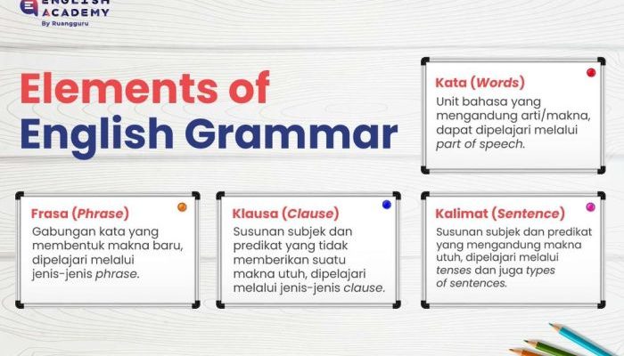 Grammar Bahasa Inggris Panduan Lengkap