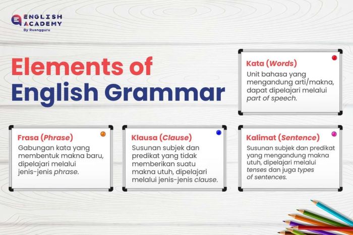 Grammar bahasa inggris