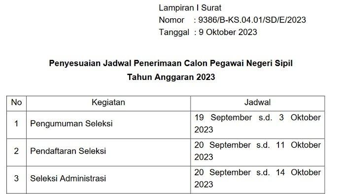 Pengumuman hasil seleksi administrasi