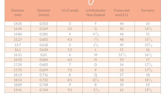 Panduan Lengkap Cincin Ukuran 16