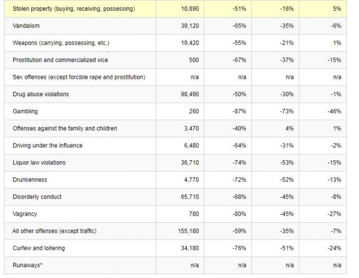 Teks eksplanasi tentang kenakalan remaja
