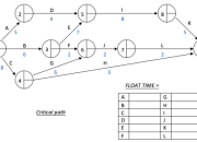 Analisis Jalur Path Analysis Pemahaman Mendalam