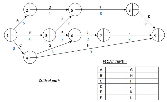 Analisis jalur path analysis