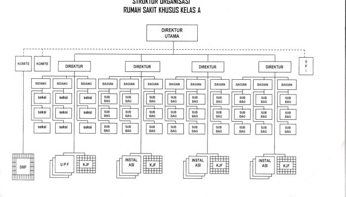 Standar Rumah Sakit Tipe B Pendidikan