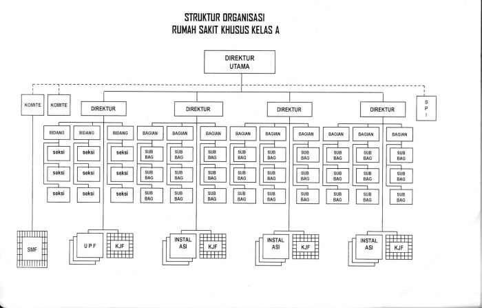 Standar rumah sakit tipe b pendidikan