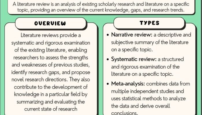 Contoh Review Artikel Panduan Lengkap