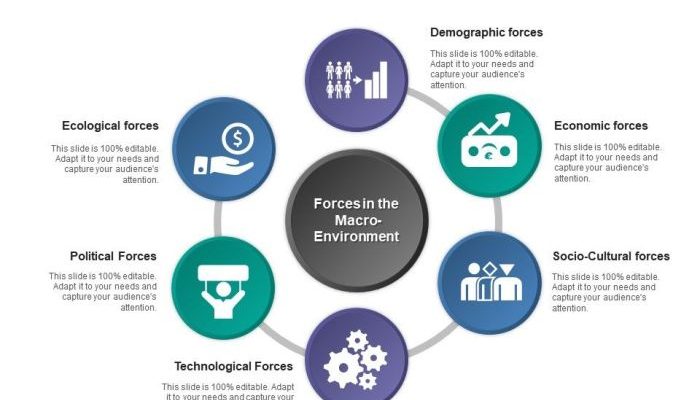 Upaya Apa yang Harus Dilakukan untuk Menyelesaikan Permasalahan Sosial Budaya?