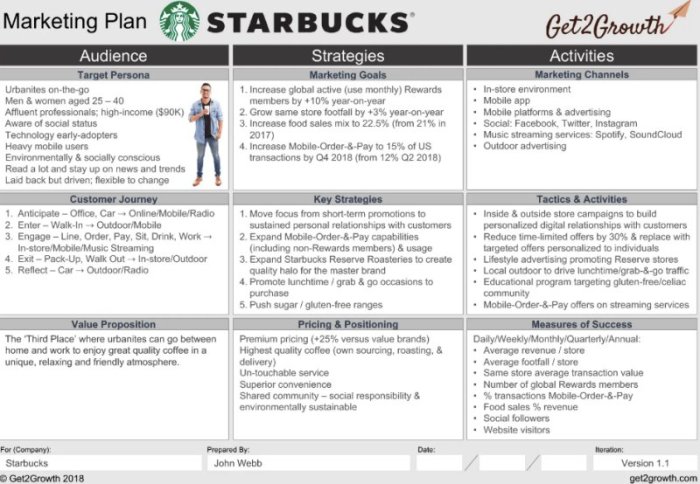 Plan action marketing example examples social business pdf gov sba