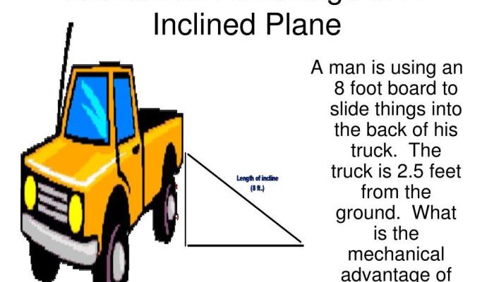Berapakah Besar Keuntungan Mekanis Bidang Miring Tersebut?