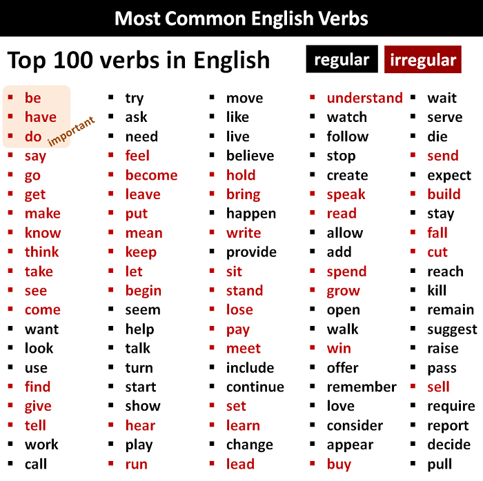 Daftar kata kerja bahasa inggris