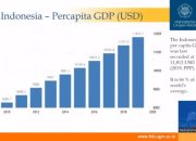 Berikut adalah implikasi letak Indonesia terhadap aspek ekonomi kecuali apa?