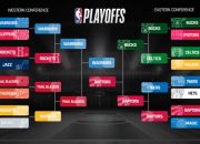 Hasil NBA Terbaru Peringkat, Pertandingan, dan Pemain Bintang