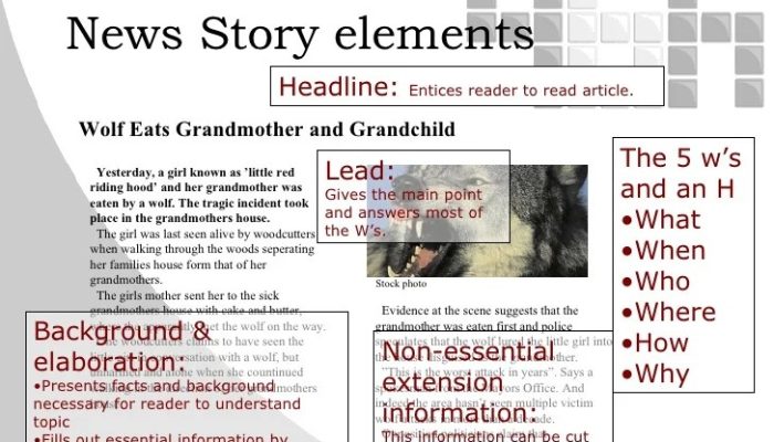 Contoh Teks Berita Beserta Strukturnya