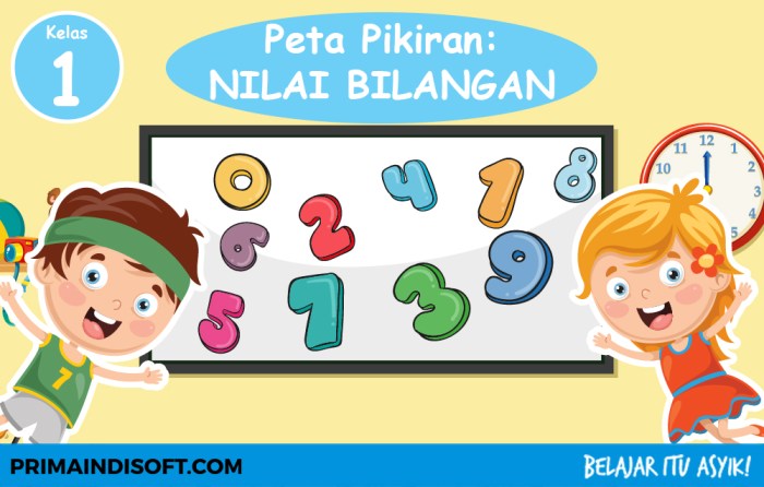 Rpp merdeka belajar sd kelas 1 semester 1