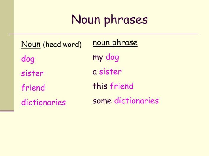 Contoh kalimat noun phrase