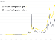 Antam Harga Emas Panduan Lengkap Investasi