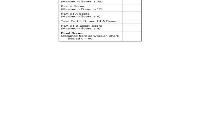 Rancangan Evaluasi Pembelajaran IPS Aspek Kognitif Siswa Kelas 5 SD