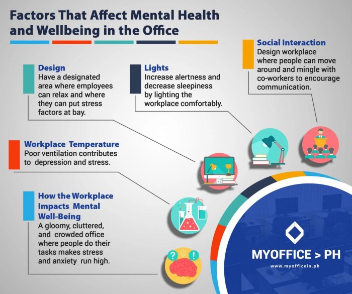 Faktor yang mempengaruhi kesehatan mental