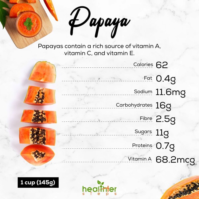 Manfaat buah pepaya untuk kesehatan