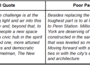 Contoh Parafrase Panduan Lengkap dan Praktis