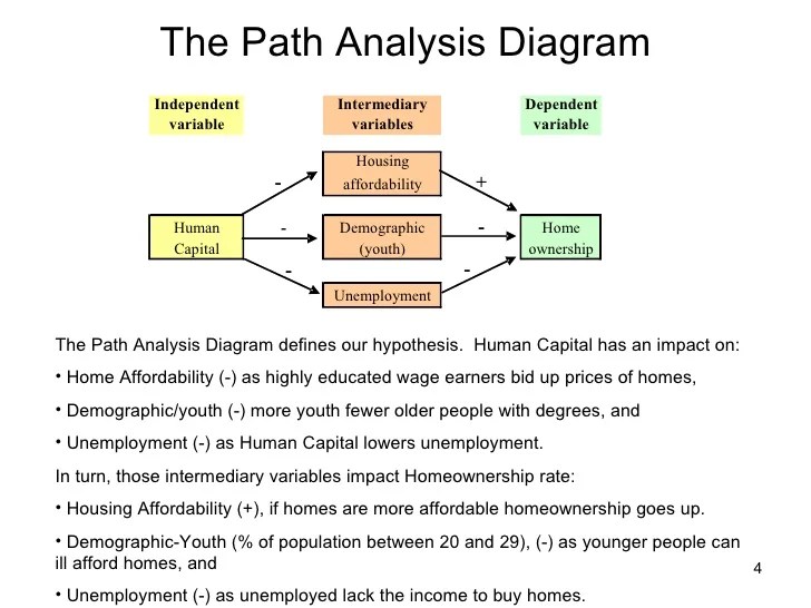 Analisis jalur path analysis