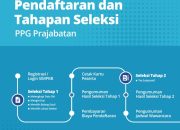 Cara Daftar PPG Panduan Lengkap dan Mudah