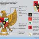 Makna lambang pancasila dan contohnya