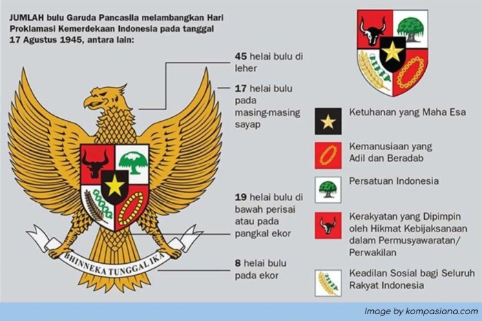 Makna lambang pancasila dan contohnya