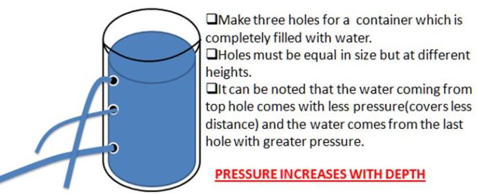 Pressure artinya