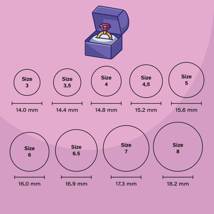 Cara ukur jari cincin