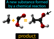 Apa yang Dimaksud dengan Produk?