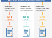 Contoh RFI Panduan Lengkap dan Praktis