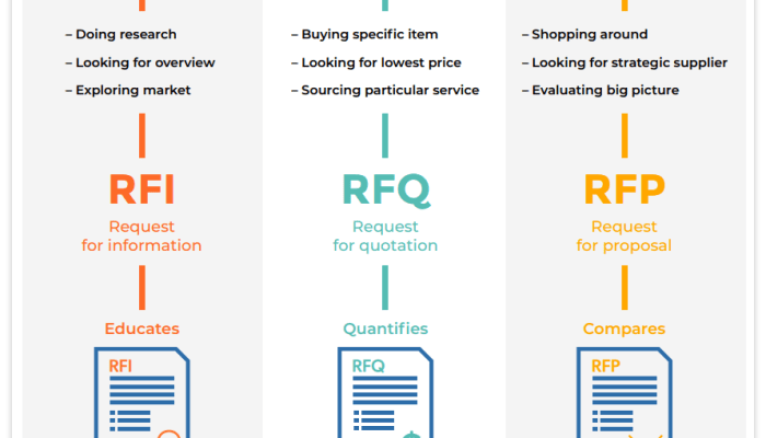 Contoh RFI Panduan Lengkap dan Praktis