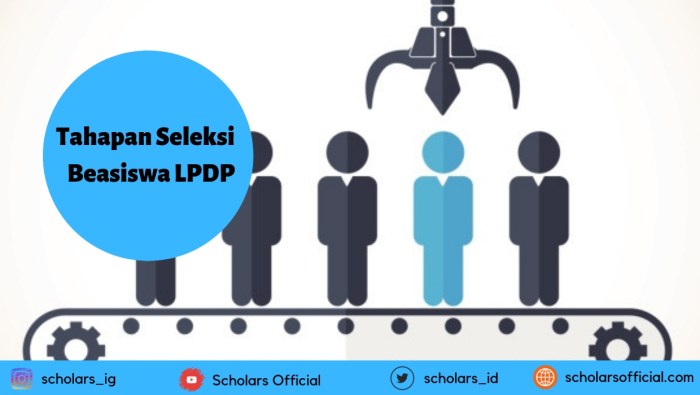Cara daftar beasiswa LPDP afirmasi untuk kuliah di luar negeri