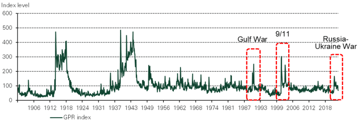 Dampak kebijakan ekonomi global terhadap harga emas 2025