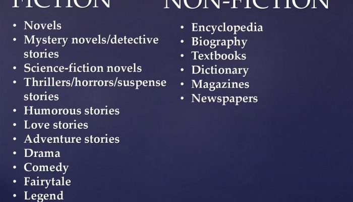 Berikut ini termasuk jenis jenis buku fiksi kecuali apa?