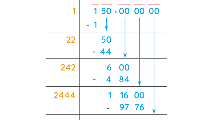 Memahami Akar dari 15 Secara Lengkap