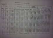 Apa Saja Tunjangan PNS di Indonesia?