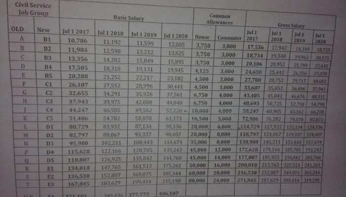 Apa Saja Tunjangan PNS di Indonesia?
