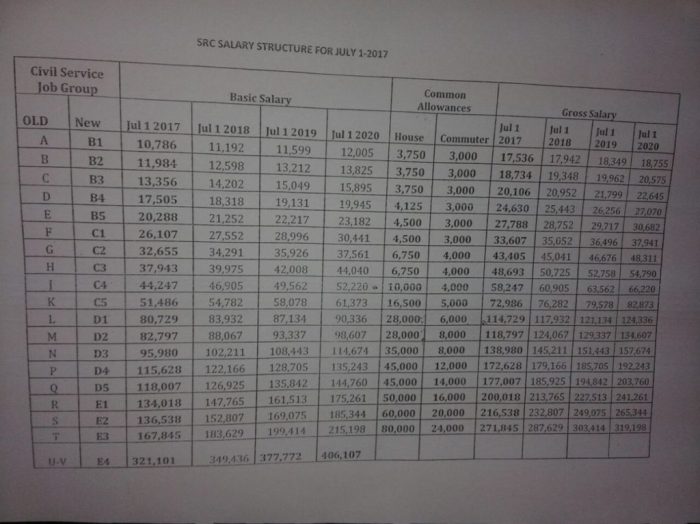Apa saja tunjangan pns