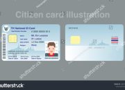 Kode Nomor Induk Kependudukan Panduan Lengkap