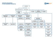 Nama Direktur Bank BRI Pusat Sejarah dan Kinerja