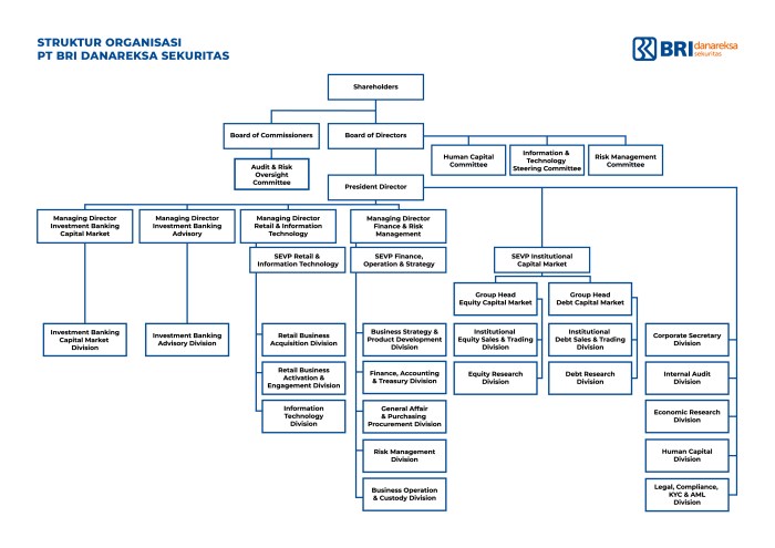 Nama direktur bank bri pusat