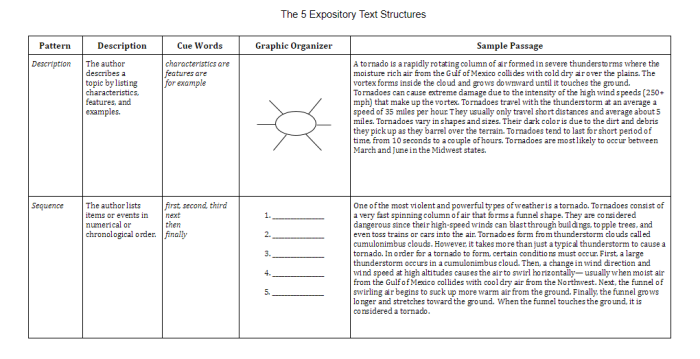 Teks eksplanasi di atas dikembangkan dengan pola pengembangan